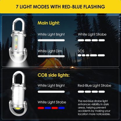 Mini Dritë LED për Çelësa me USB-C e Rikarikueshme